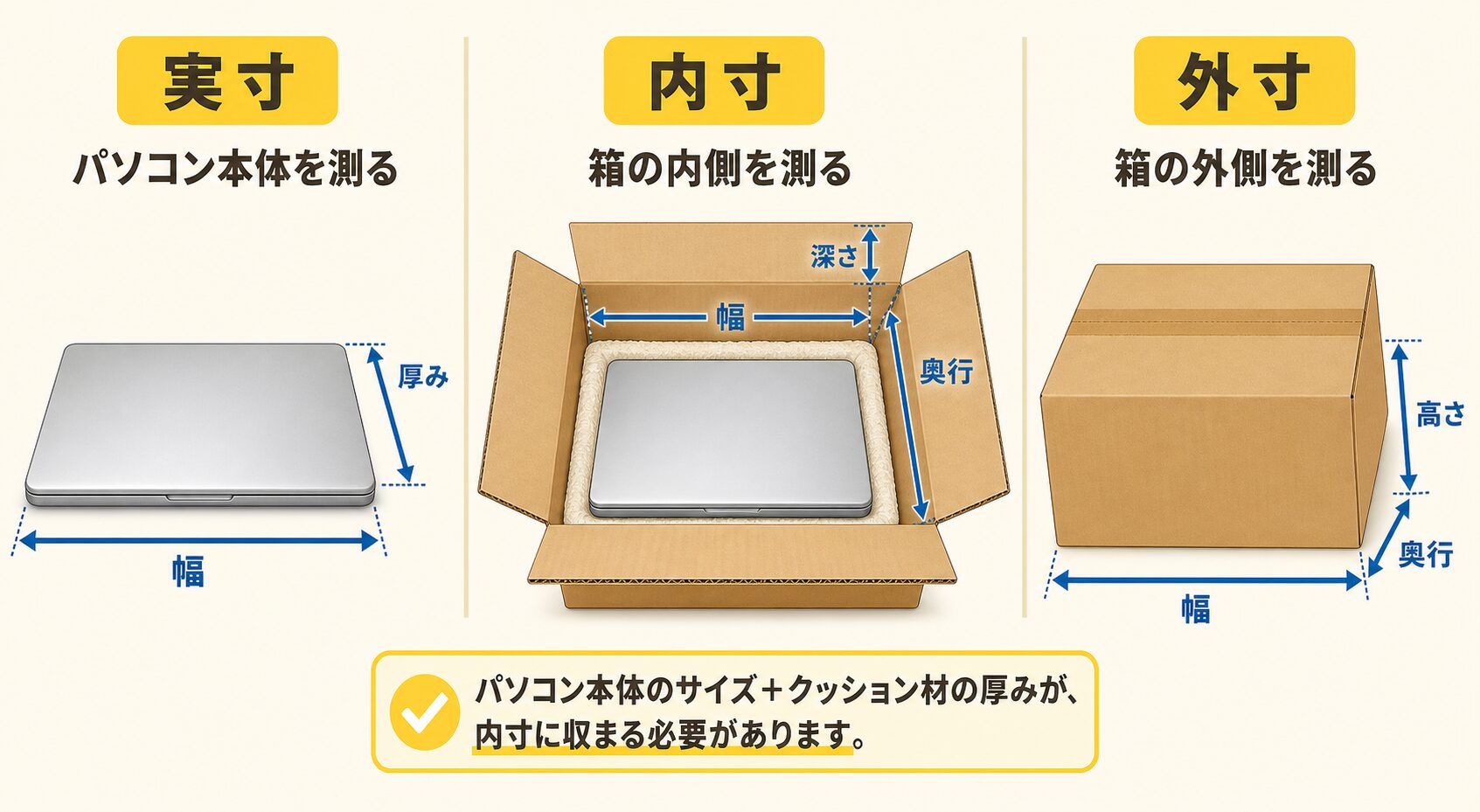 100均へ行く前にノートパソコンの3か所を測る