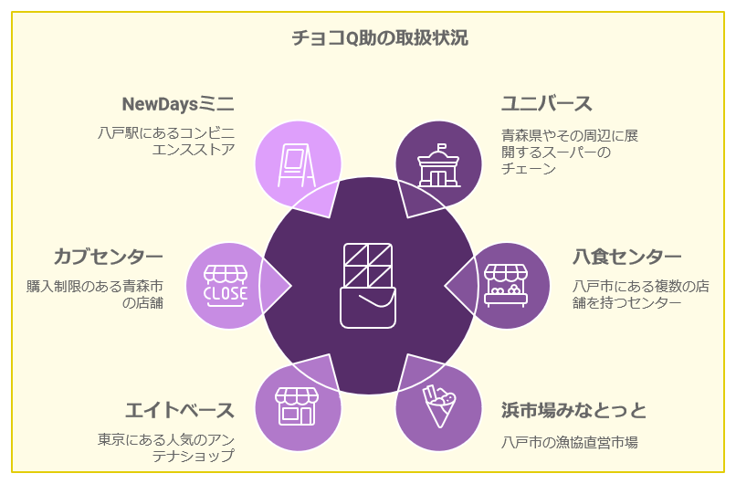 チョコQ助はどこに売ってる？販売店まとめ