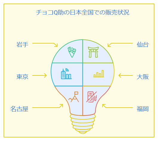 チョコQ助はどこに売ってる？販売地域まとめ
