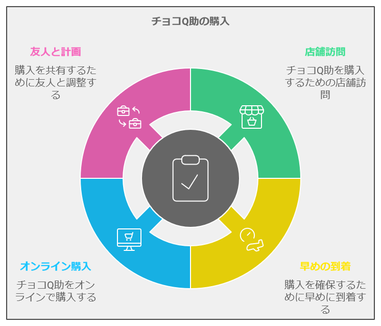 購入時の注意点