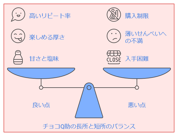 チョコQ助の口コミ評判を徹底検証｜甘さとせんべいの絶妙バランスが人気