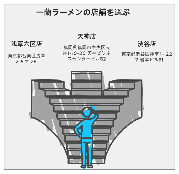 一蘭ラーメンの店舗情報