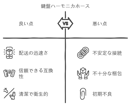 鍵盤ハーモニカホースの口コミ評判を徹底検証