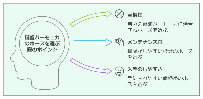 鍵盤ハーモニカのホースの選び方