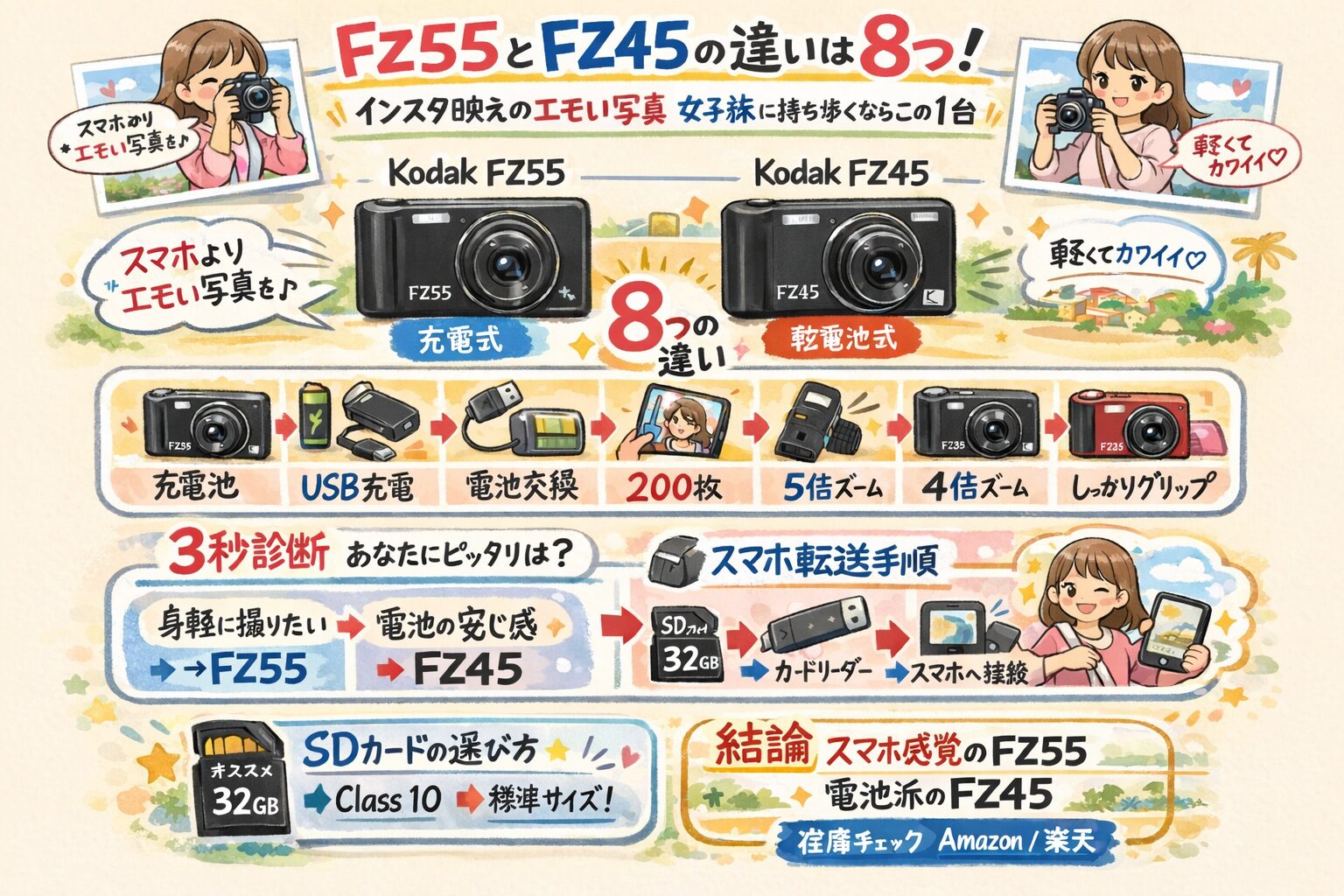 fz55とfz45の違いは８つ！インスタ映えのエモい写真と女子旅に持ち歩くならこの1台