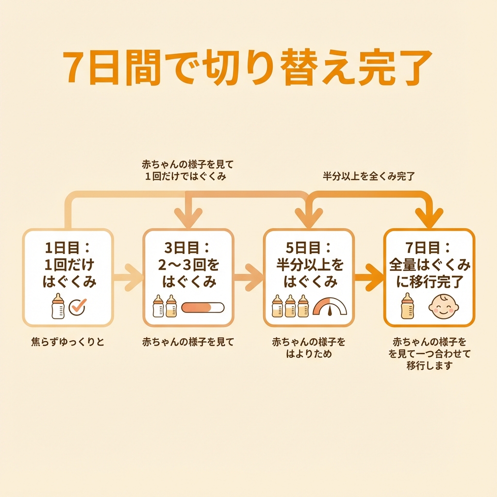 切り替え方法とタイミング【実践ガイド】