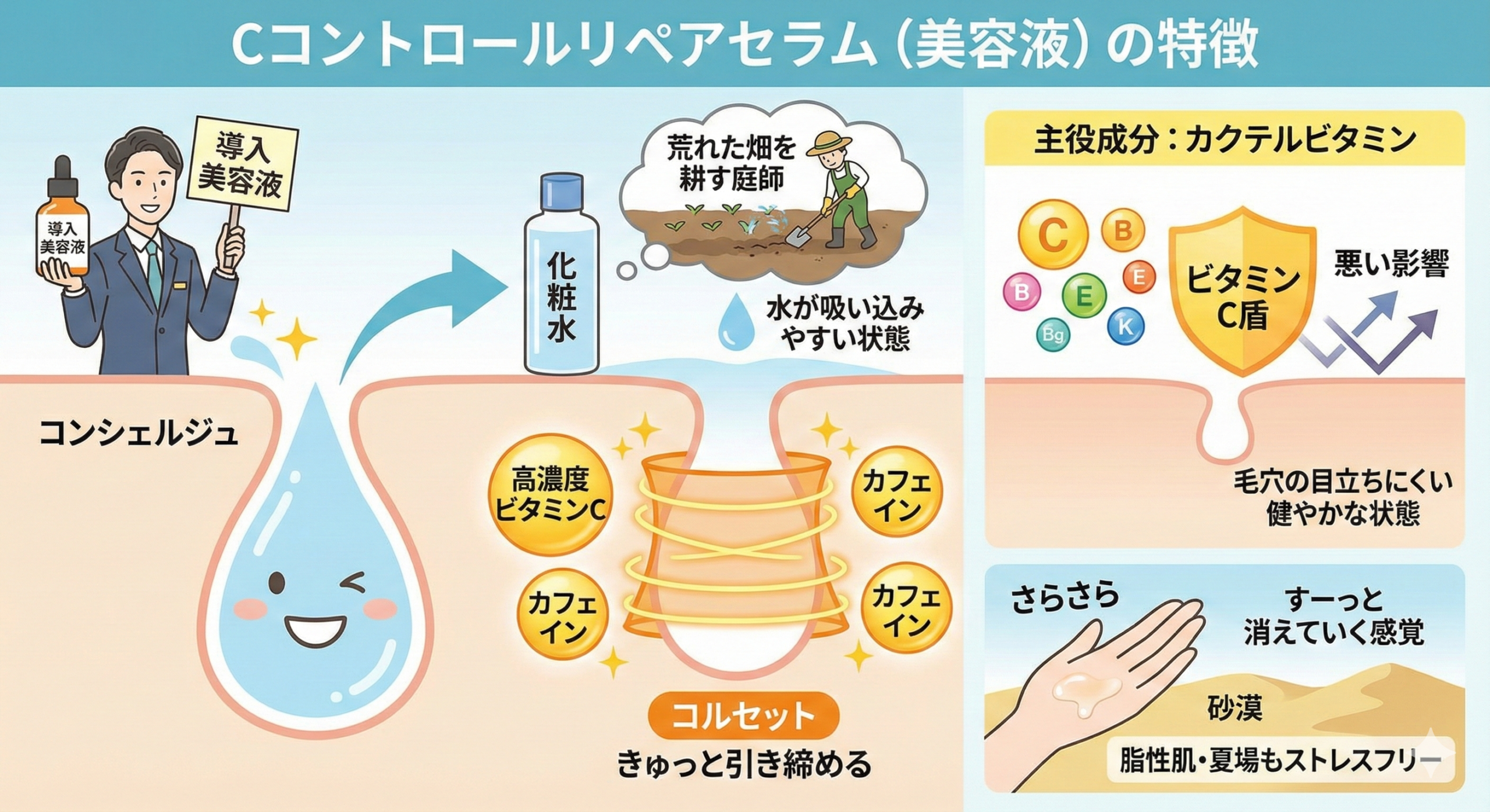 Cコントロールリペアセラム（美容液）の特徴