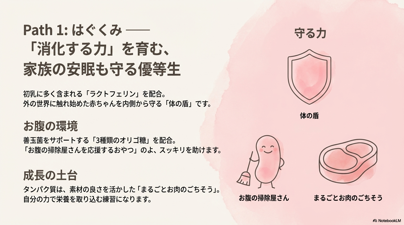 はぐくみの特徴：「消化する力」を育み、家族の安眠も守る優等生