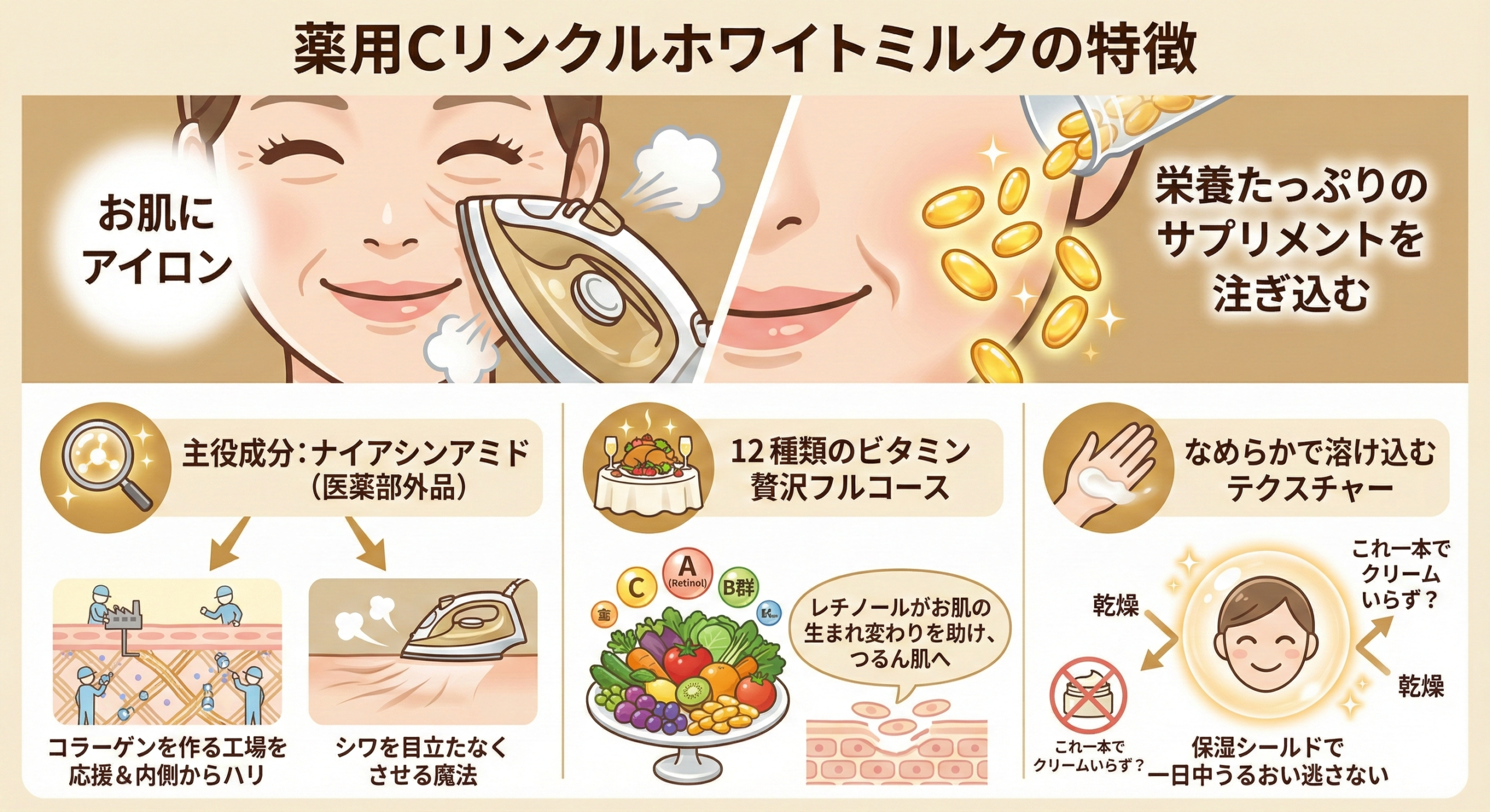 薬用Cリンクルホワイトミルクの特徴2