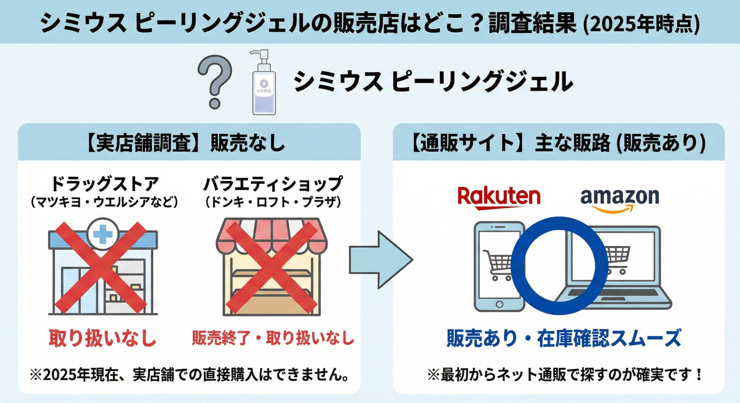 シミウス ピーリングジェルの販売店はどこ1