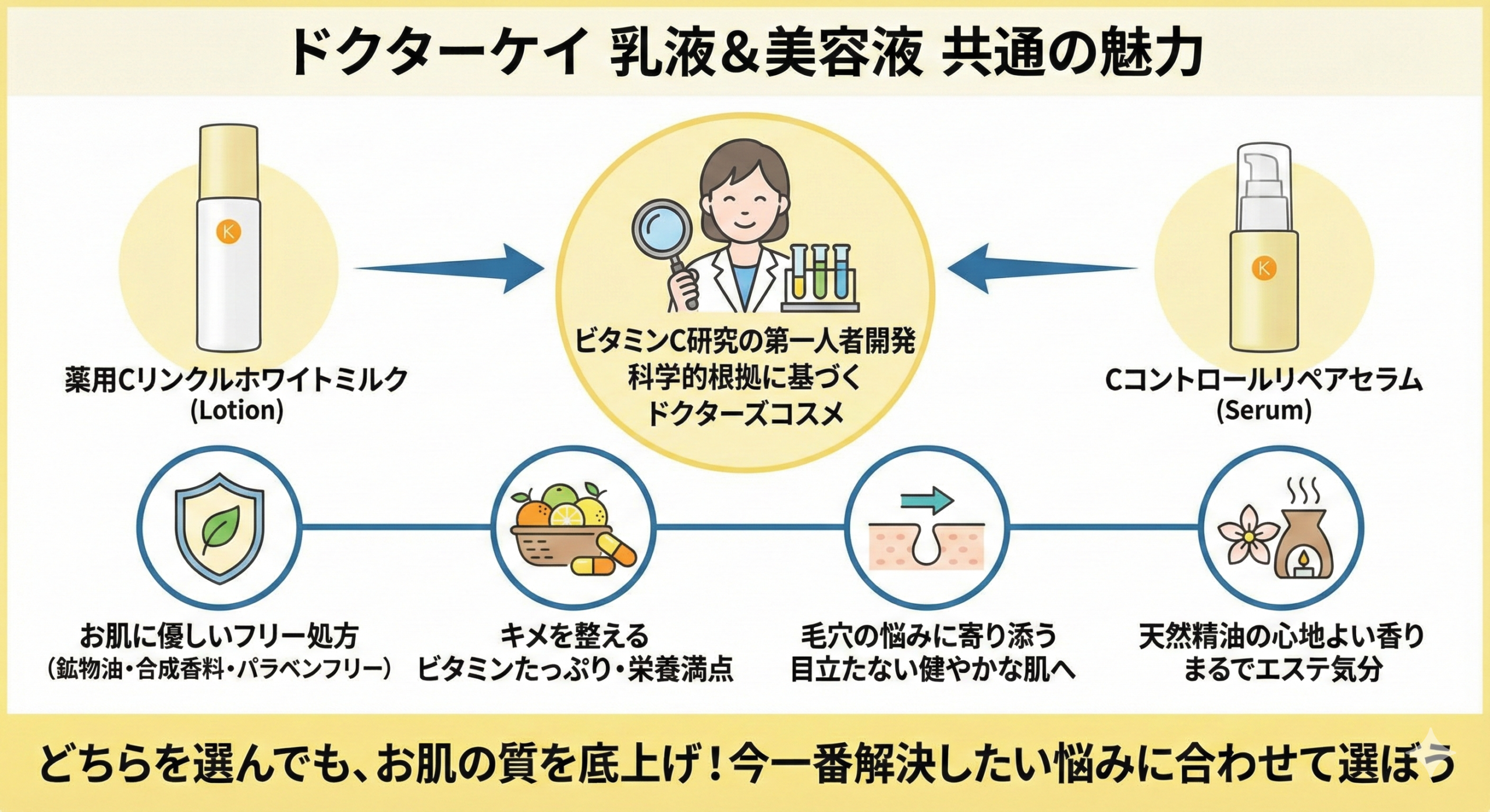 ドクターケイの乳液と美容液の共通点は？2