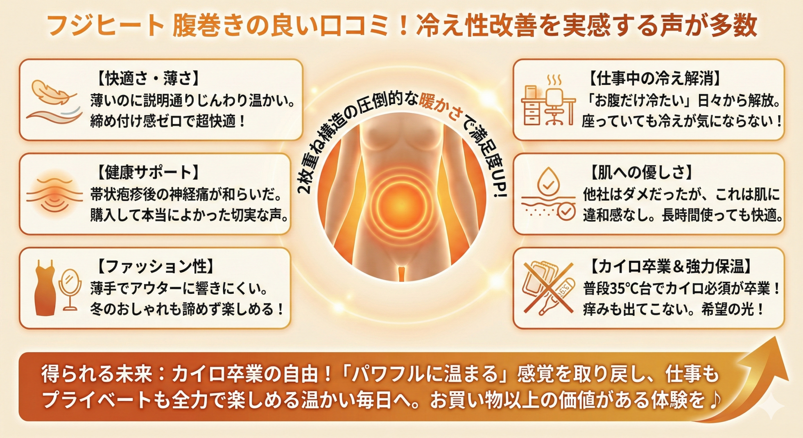 フジヒートの腹巻きの良い口コミ！
