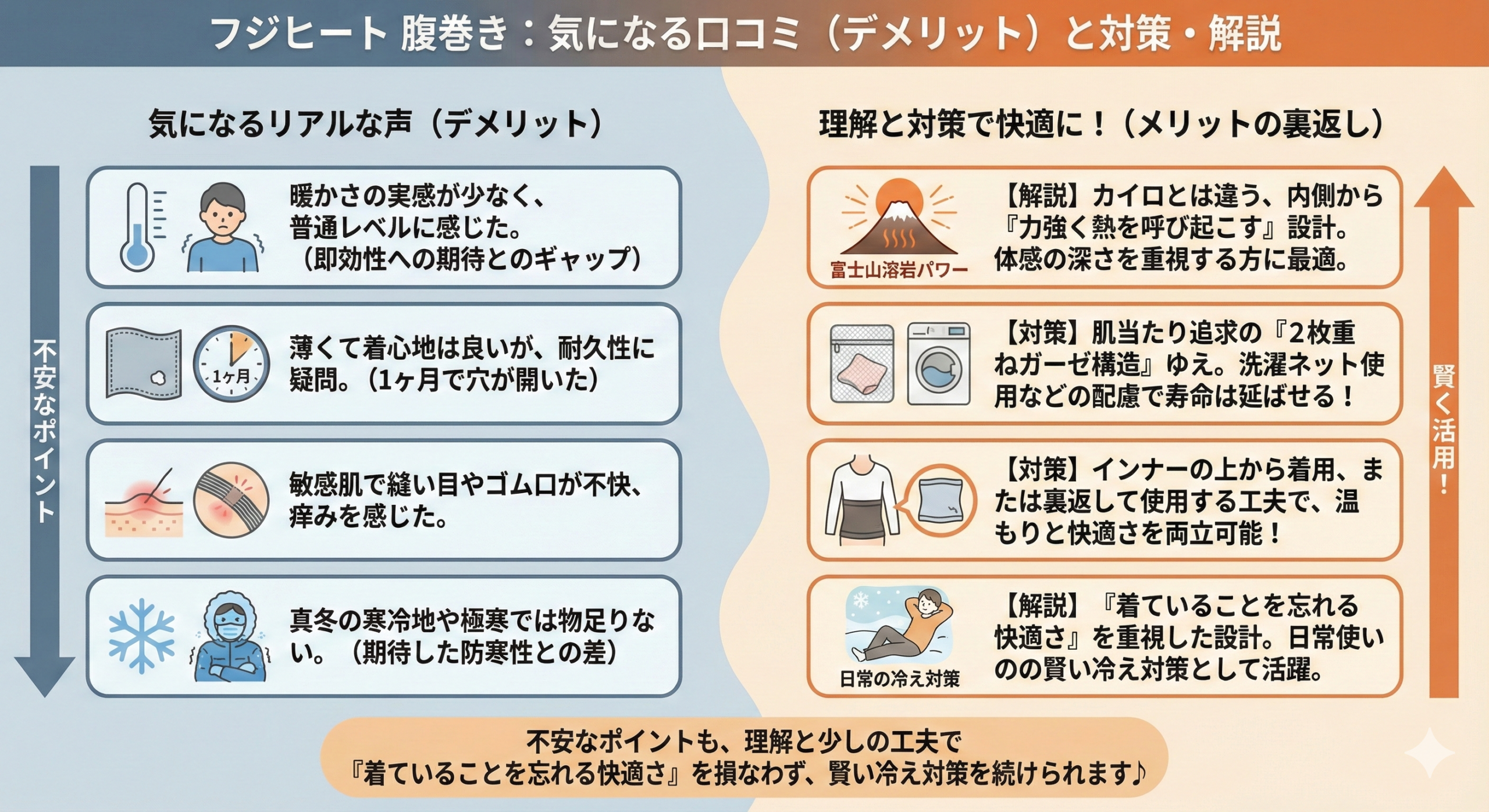 フジヒート 腹巻きの悪い口コミやデメリットはある？