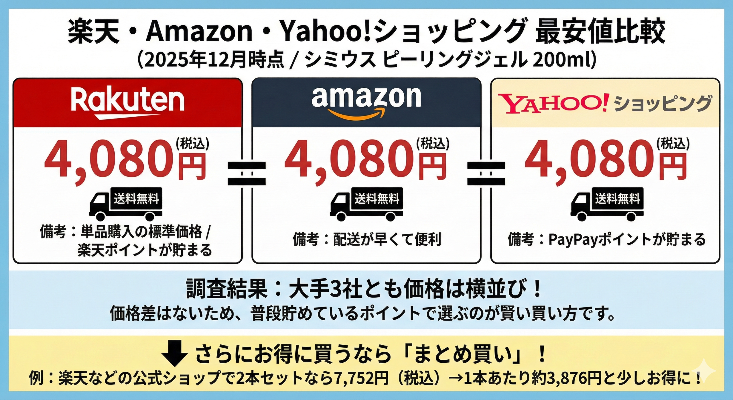 楽天・Amazon・Yahooショッピングの最安値比較