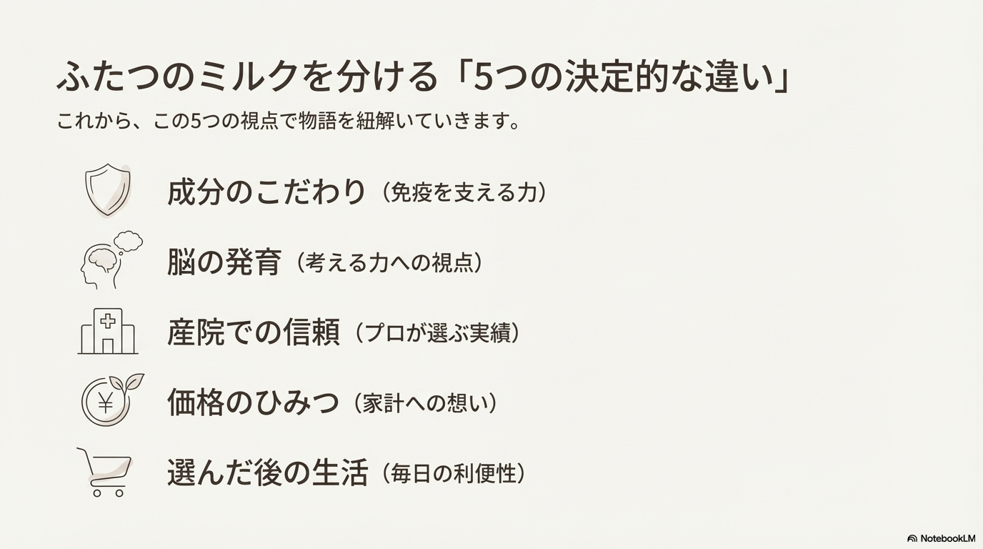 ぴゅあとすこやかM1の違いを徹底比較