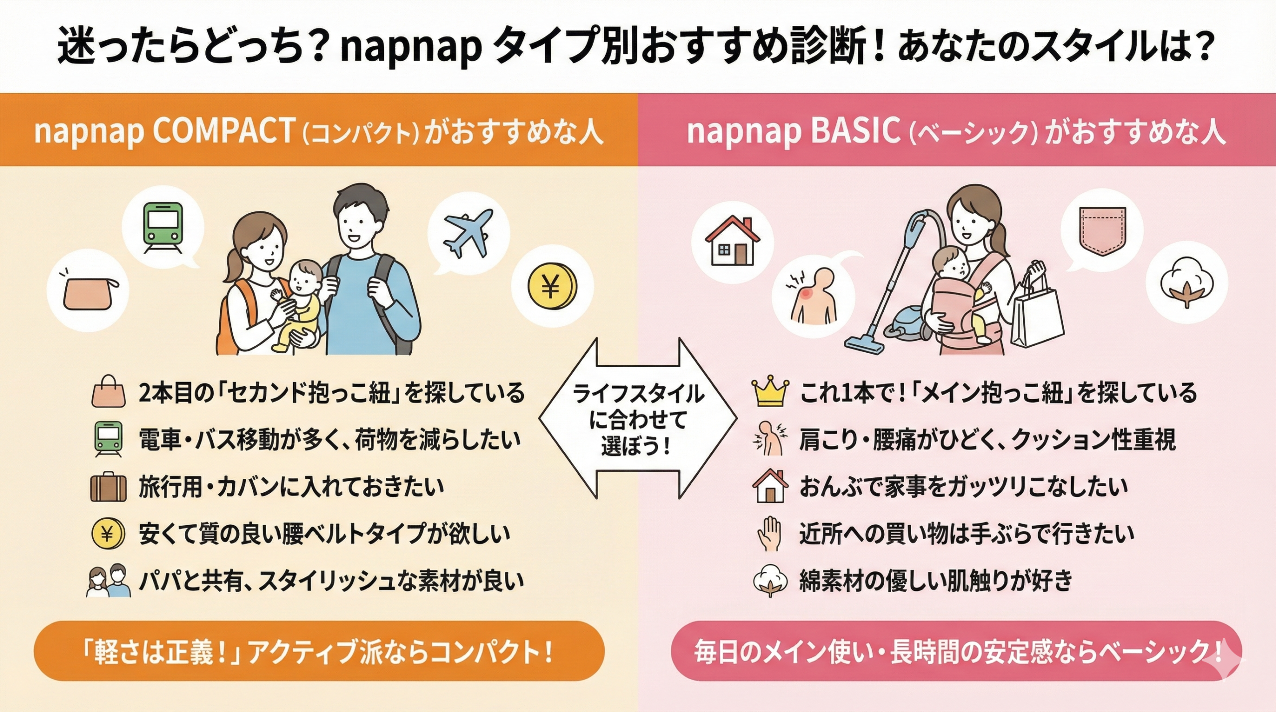 迷ったらどっち？タイプ別のおすすめはこれ！