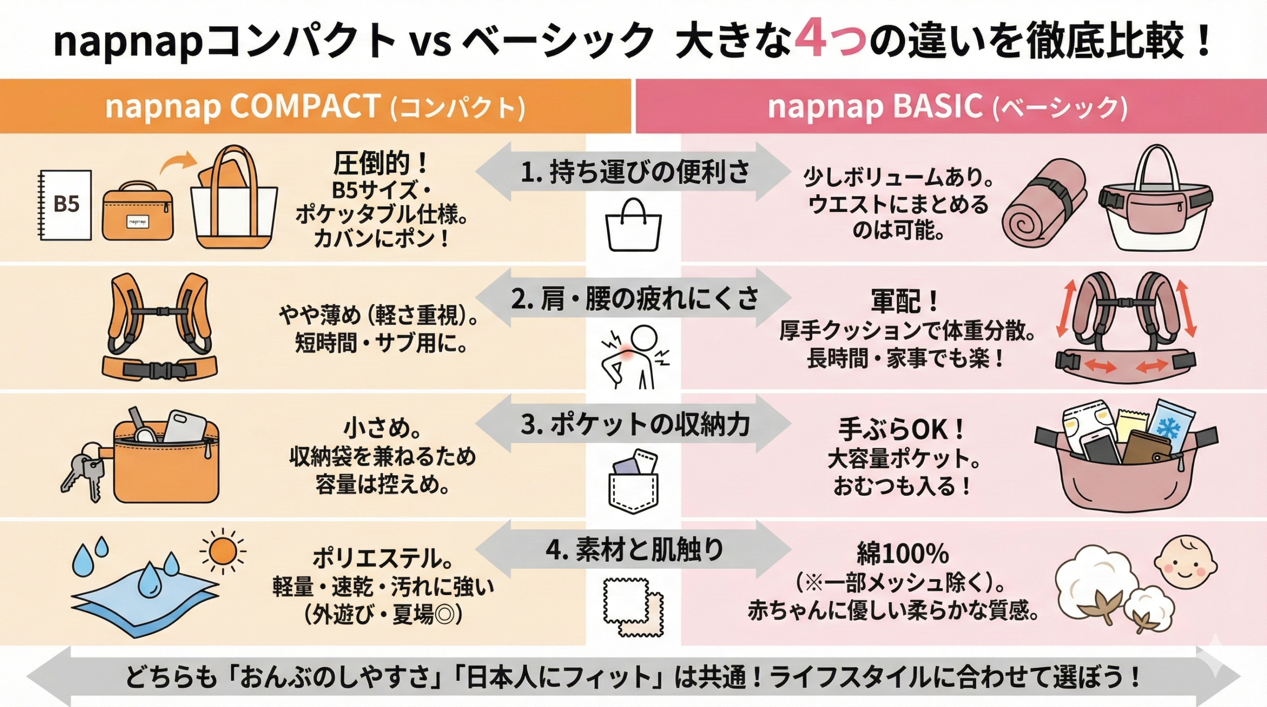 クトとベーシックの大きな4つの違い