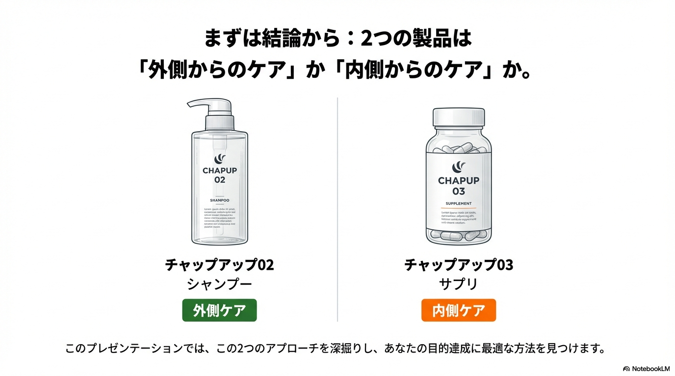 チャップアップ02と03の違いを一目で比較【表】