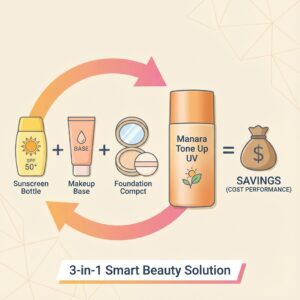 高いと思ったら、実はコスパ最強だった