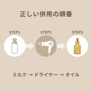 併用（W使い）の具体的な手順