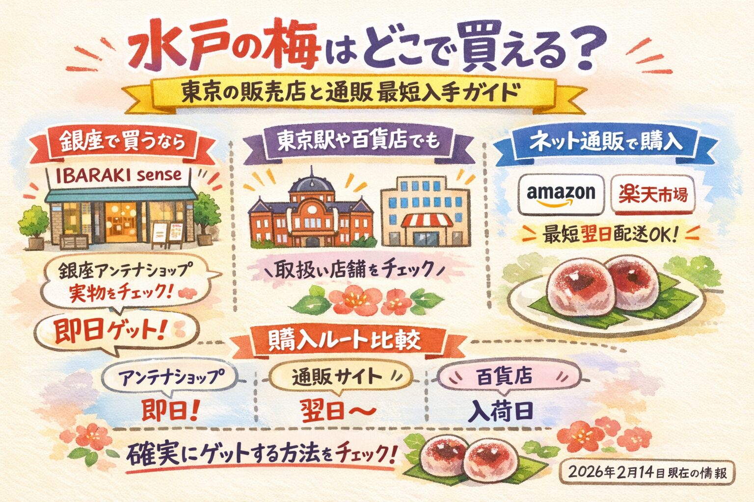 水戸の梅はどこで買える？東京の販売店と通販の最短入手ガイド