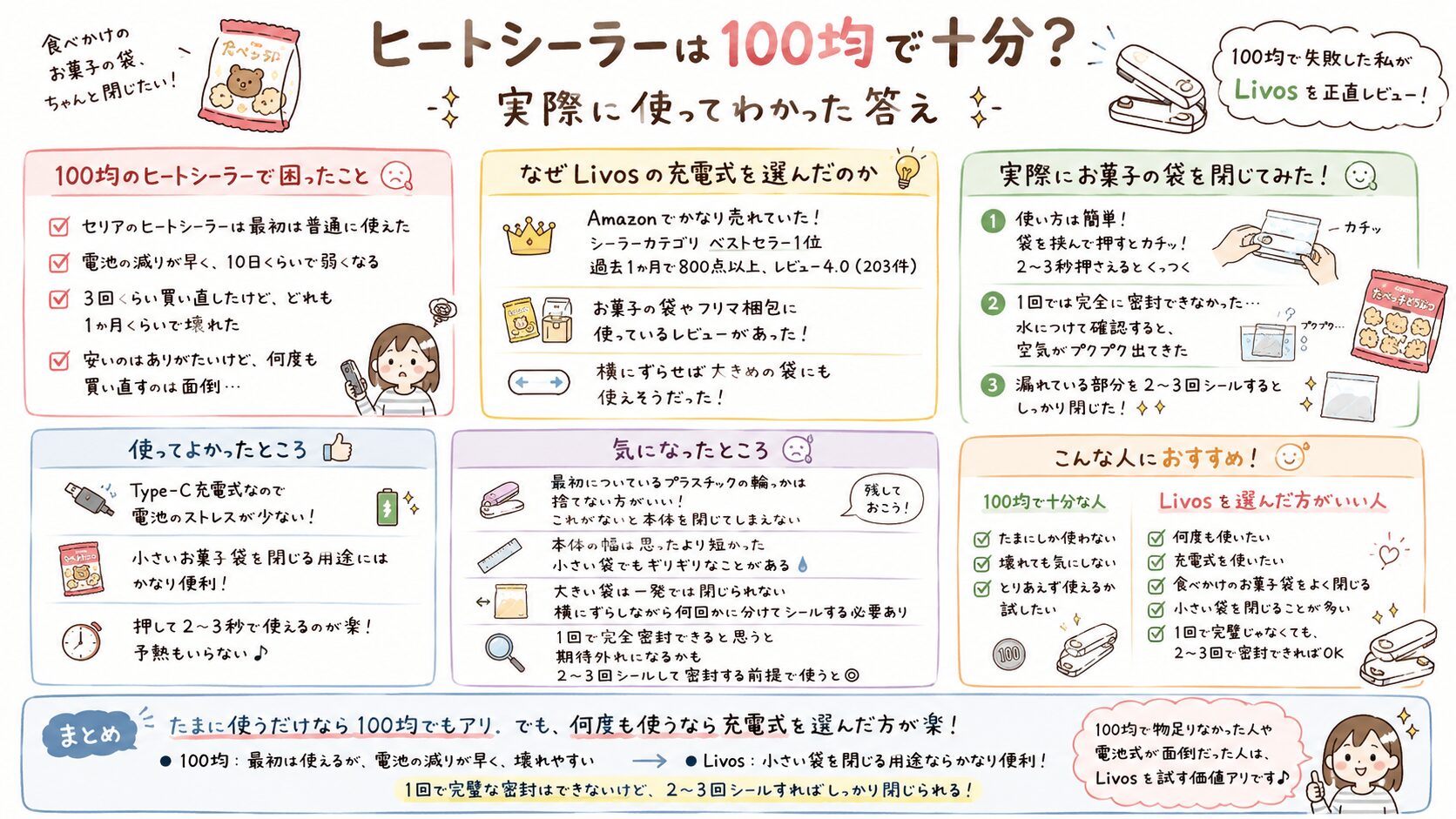 ヒートシーラー
